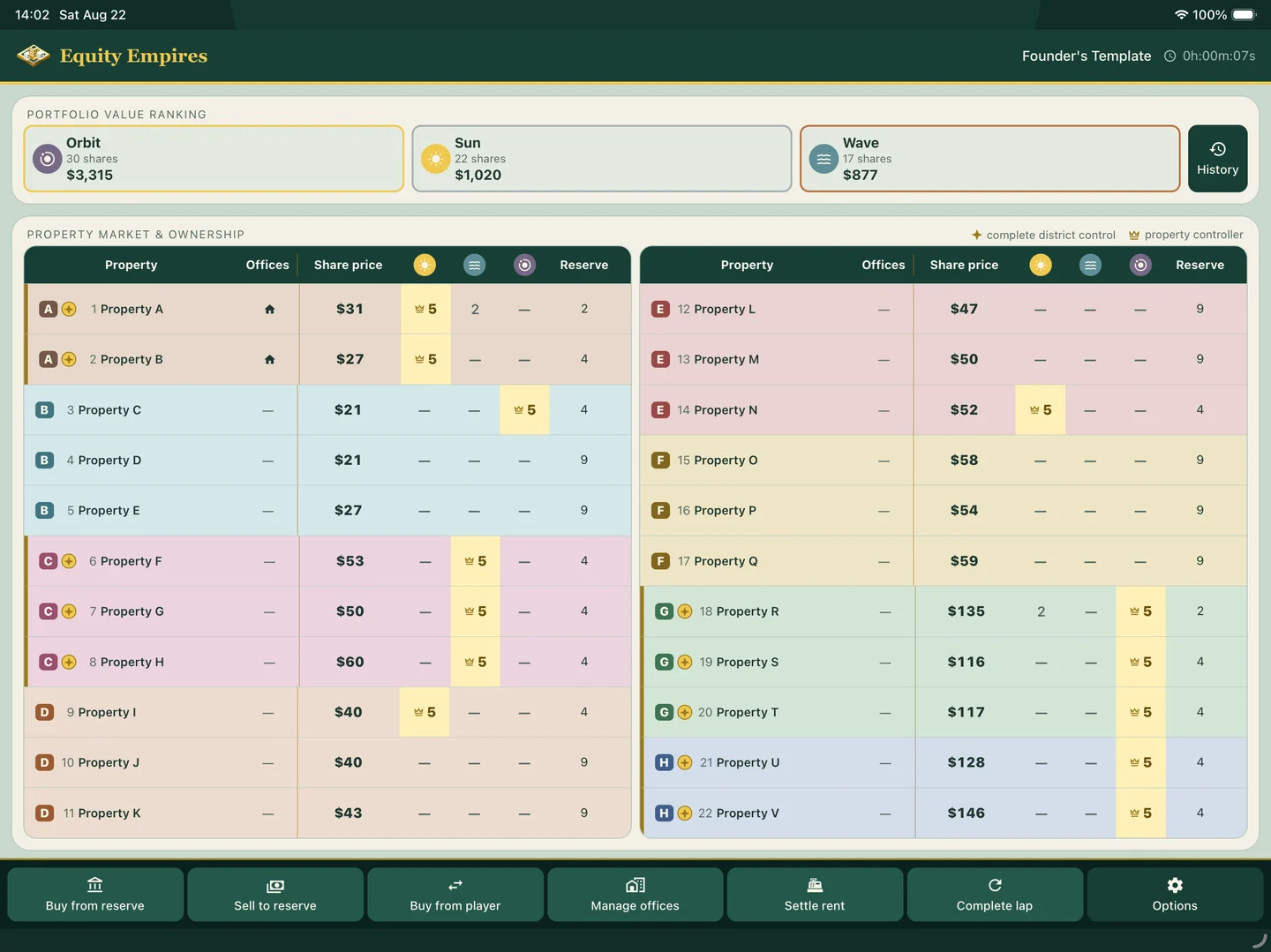 Equity Empires on iPad: a shared market of property shares, holdings, and portfolio rankings